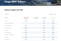 Tangkapan layar laman resmi Pertamina Patra Niaga terkait harga BBM 1 April 2026. Harga BBM hari ini. Harga BBM terbaru. Harga BBM Pertamina.