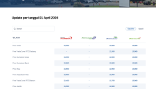 Tangkapan layar laman resmi Pertamina Patra Niaga terkait harga BBM 1 April 2026. Harga BBM hari ini. Harga BBM terbaru. Harga BBM Pertamina.