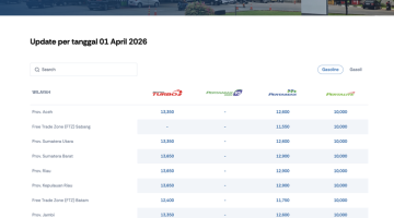 Tangkapan layar laman resmi Pertamina Patra Niaga terkait harga BBM 1 April 2026. Harga BBM hari ini. Harga BBM terbaru. Harga BBM Pertamina.