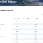 Tangkapan layar laman resmi Pertamina Patra Niaga terkait harga BBM 1 April 2026. Harga BBM hari ini. Harga BBM terbaru. Harga BBM Pertamina.