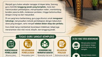 MTsN 2 Lobar Gelar Workshop “Deep Learning dalam Kurikulum Berbasis Cinta” Integrasi Teknologi dan Hati dalam Pelajaran